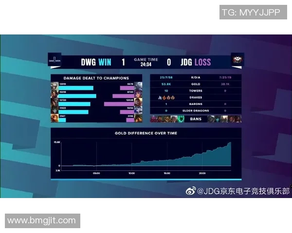 JDG战队转换策略分析及其对战绩的影响探讨