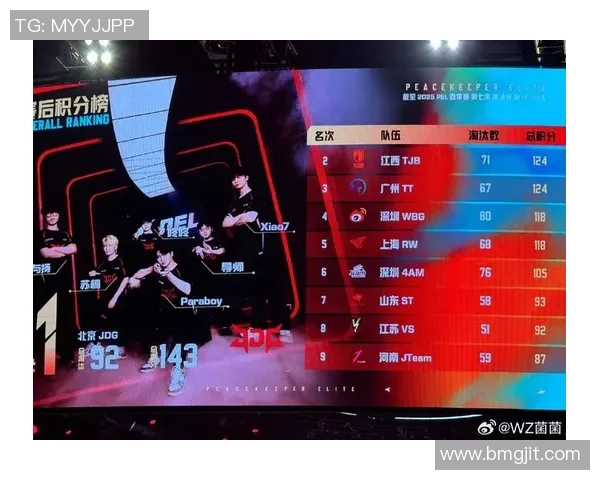最新和平精英意识排行榜出炉JDG战队稳居第一引领潮流