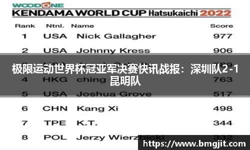 极限运动世界杯冠亚军决赛快讯战报：深圳队2-1昆明队