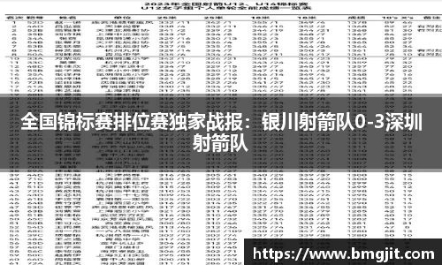 全国锦标赛排位赛独家战报：银川射箭队0-3深圳射箭队